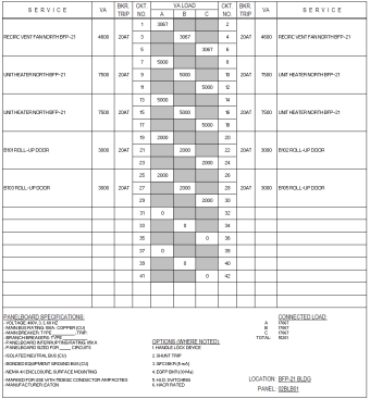 single phase electrical panel schedule template excel